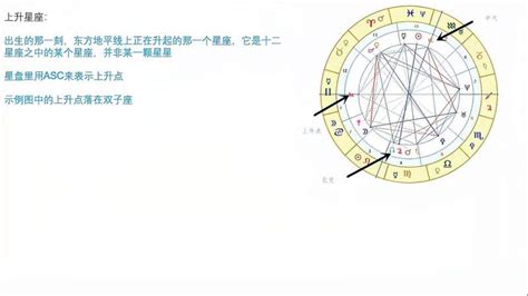 上升星座什麼意思|上升星座到底是什麼意思？又代表你的什麼個性呢？今天解答給你。